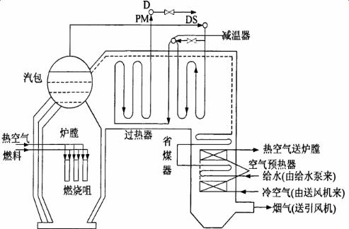 蒸汽锅炉工艺流程图