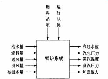 电蒸汽锅炉输入输出示意图