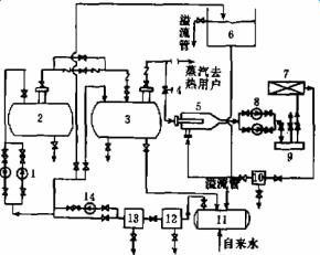 蓄热式电热蒸汽锅炉系统