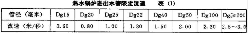 热水锅炉进出水管限定流速 表（I）