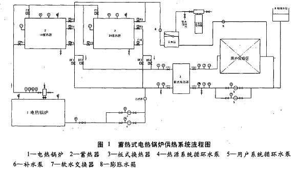 图1 蓄热式电热蒸汽锅炉供热系统流程图