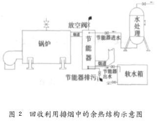 图2 电蒸汽锅炉回收利用排烟中的余热结构示意图