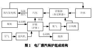 电蒸汽锅炉