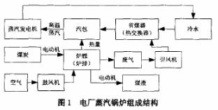 图1 电蒸汽锅炉组成结构